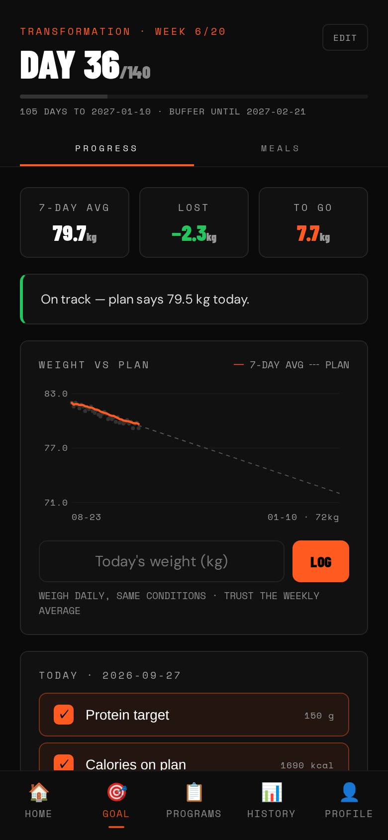Transformation goal screen with the weight trend